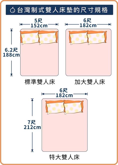 雙人床標準尺寸